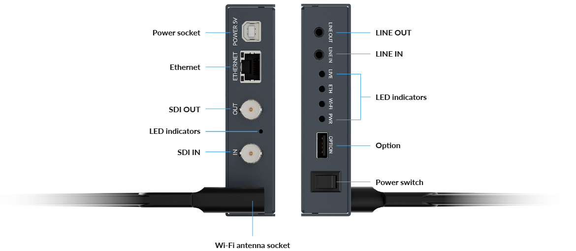 Интерфейс Ultra Encode SDI